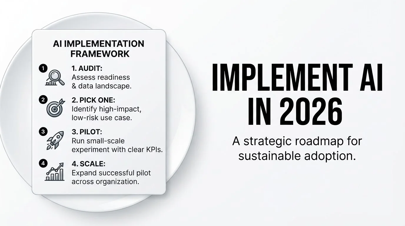 How to implement AI in your business in 2026 (without boiling the ocean)