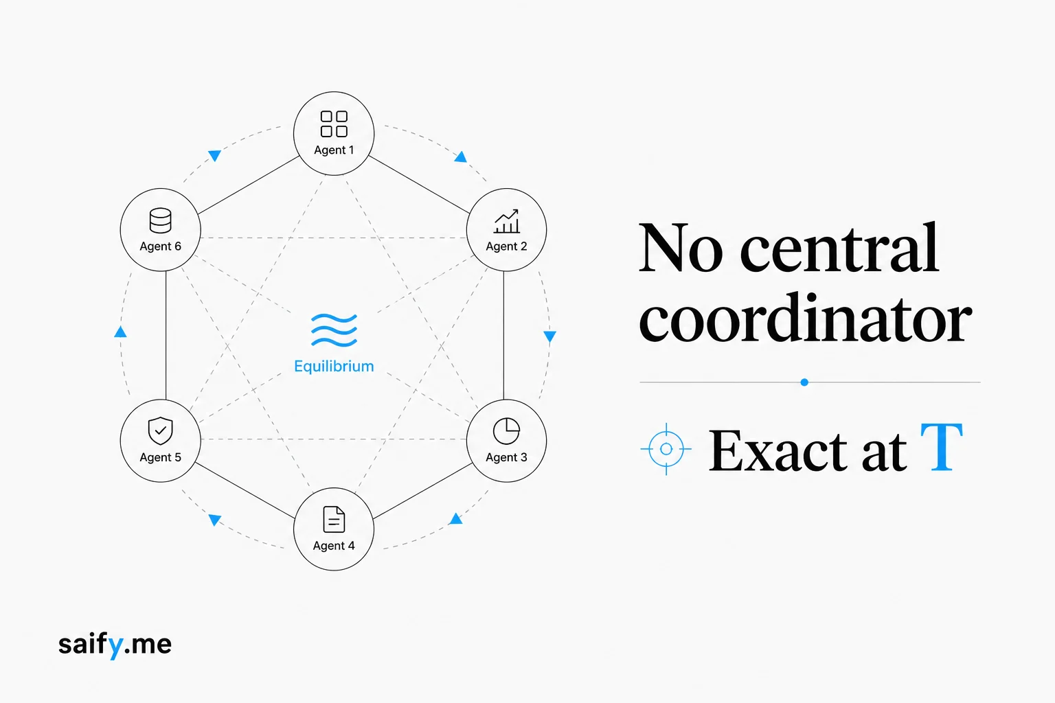 Prescribed-time GNE seeking lets multi-agent networks agree without a coordinator
