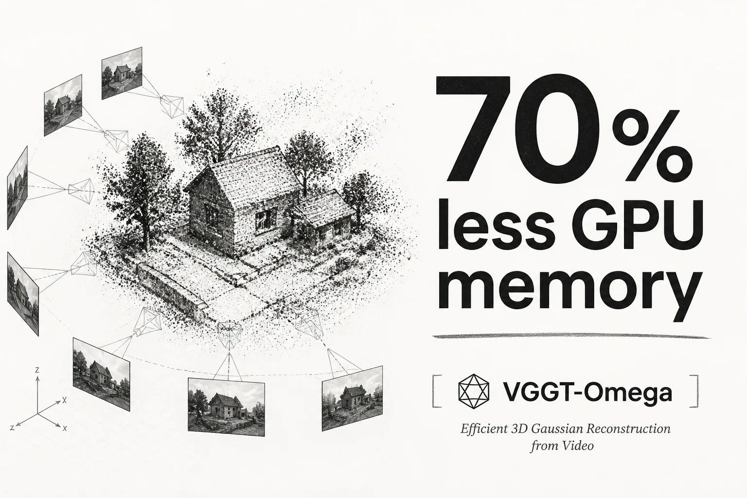 VGGT-Omega scales 3D reconstruction to 10B parameters with 70% less training memory